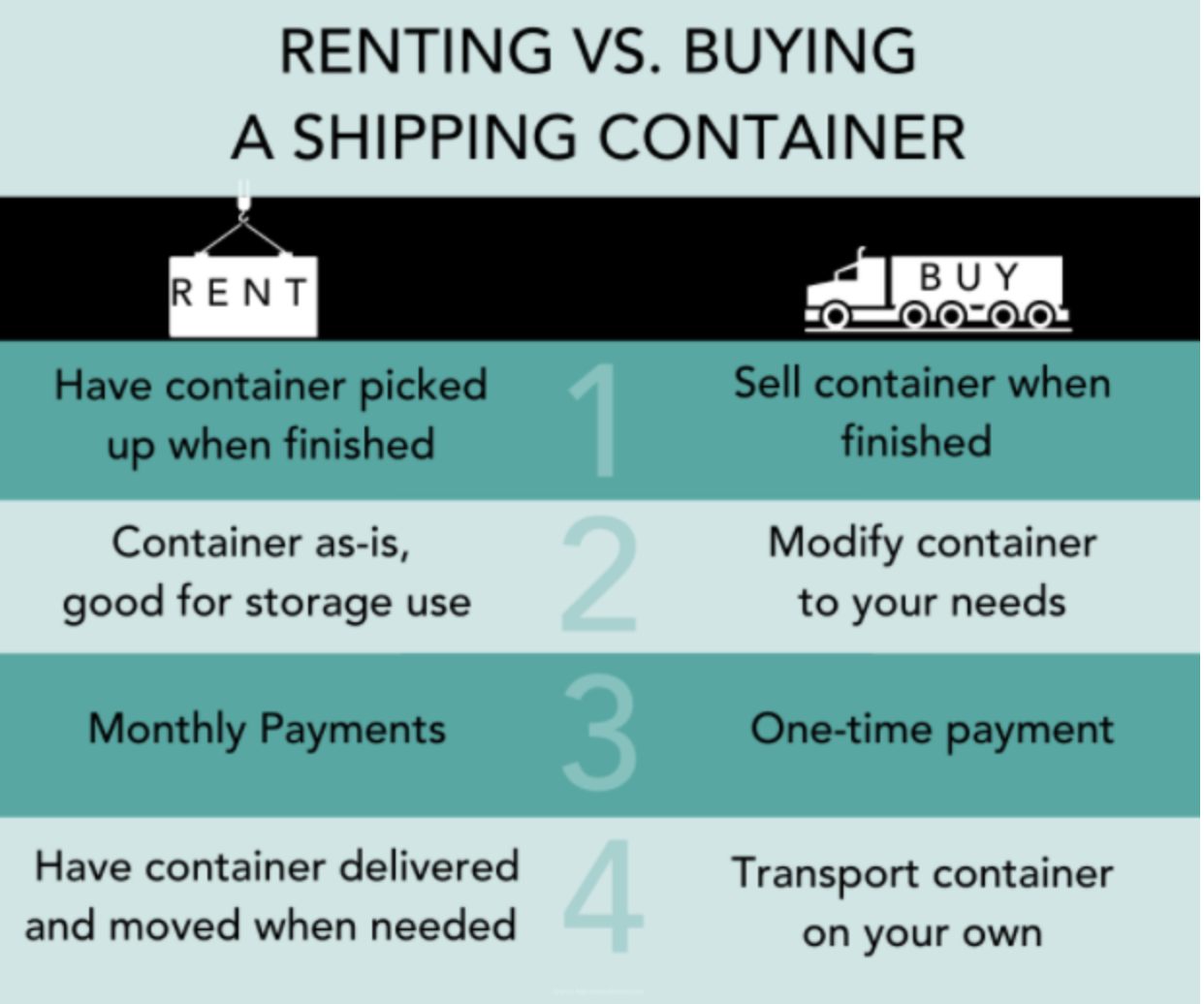Rent or Buy a Shipping Container What to Choose? Coast Containers